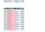 clean, format, and organize excel data and remove duplicates